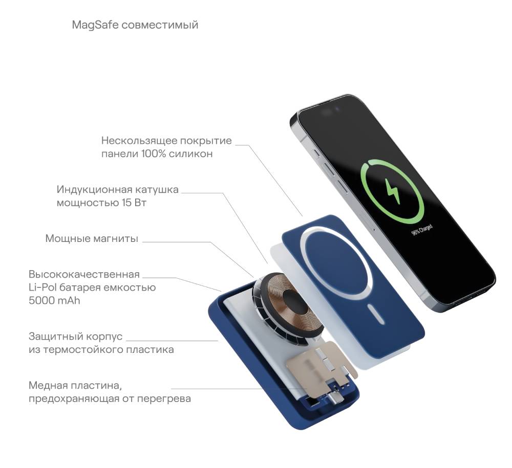 Внешний аккумулятор uBear Flow Magnetic 5000mAh PD 20W Синий: купить по ...