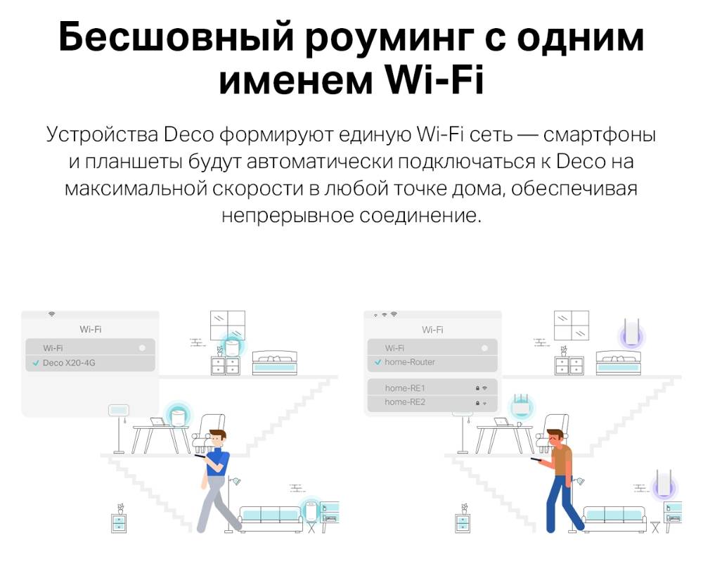 MESH система TP-Link Deco X20-4G (1-pack) Белая: купить по цене 15 999  рублей в интернет магазине МТС