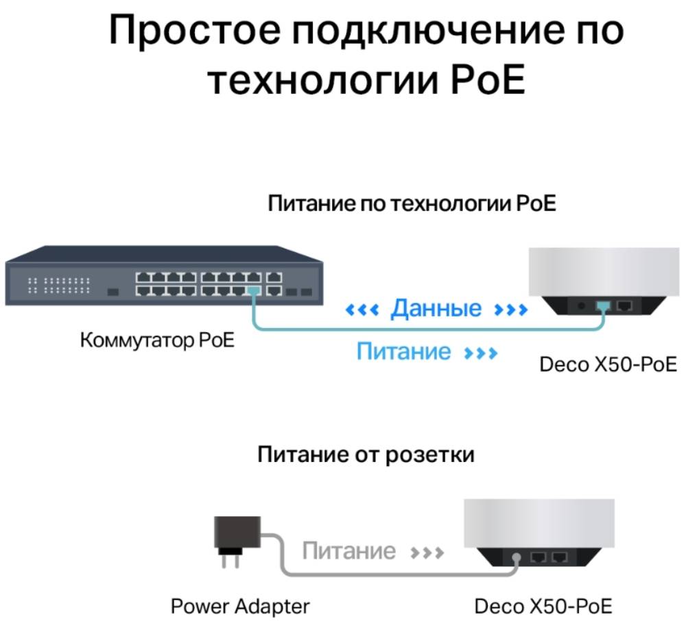Mesh poe tp link. Mesh poe tp link