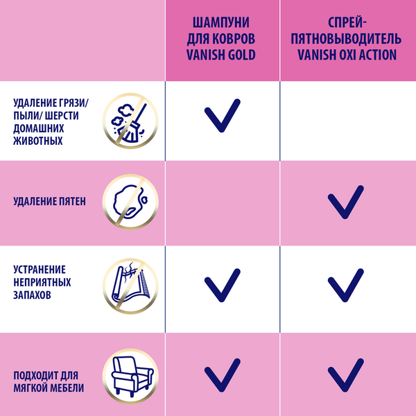 Ваниш аэрозоль для чистки мягкой мебели